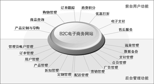 網(wǎng)站制作推廣，讓電子商務潮流不可阻擋